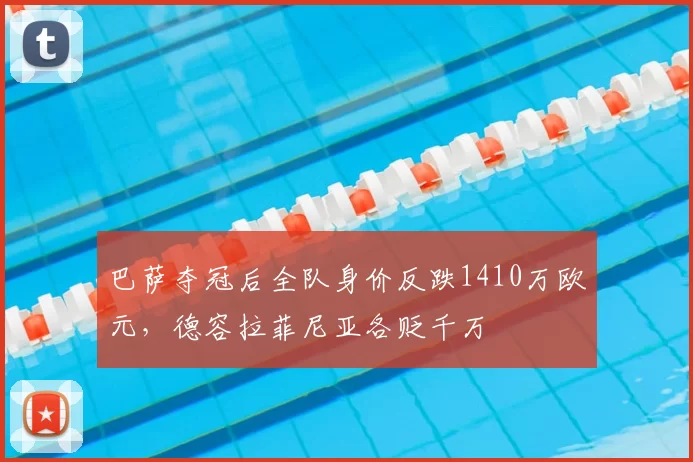 巴萨夺冠后全队身价反跌1410万欧元，德容拉菲尼亚各贬千万